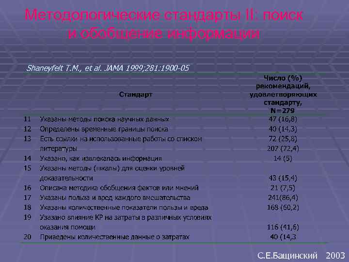 Методологические стандарты II: поиск и обобщение информации Shaneyfelt T. M. , et al. JAMA