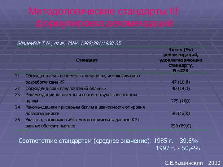 Методологические стандарты III: формулировка рекомендаций Shaneyfelt T. M. , et al. JAMA 1999; 281: