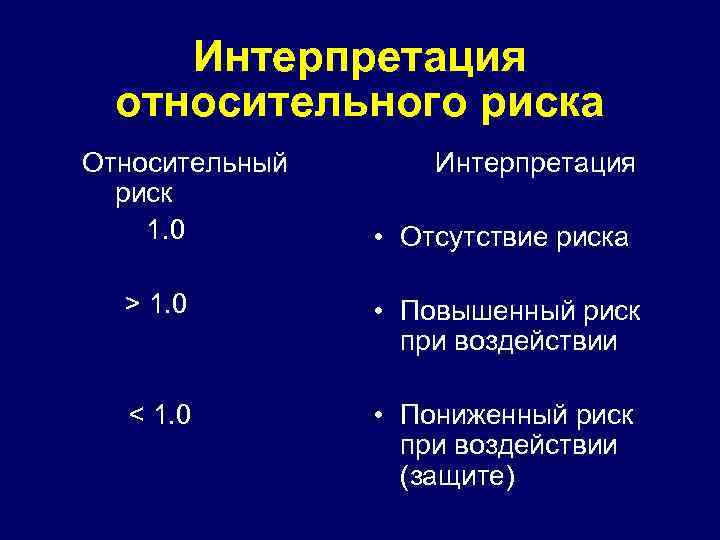 Относительный риск. Интерпретация относительного риска. Относительный риск в эпидемиологии. Относительный риск Инте. Относительный риск интерпретация результатов.