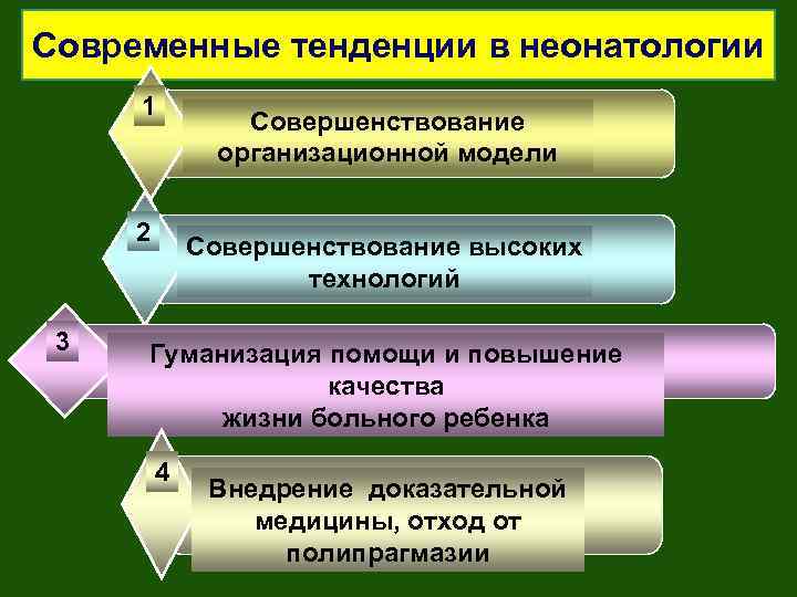 Гуманизация науки. Гуманизация медицины. Основные задачи неонатологии. Демократизация 2) гуманитаризация 3) гуманизация. Современные методы борьбы с полипрагмазией в клинической практике.