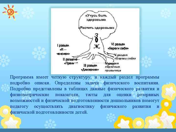  «Учусь быть здоровым» «Растить здоровым» з I раздел «Я — человек» II разделе—
