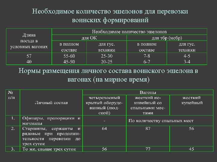 Необходимое количество эшелонов для перевозки воинских формирований Нормы размещения личного состава воинского эшелона в