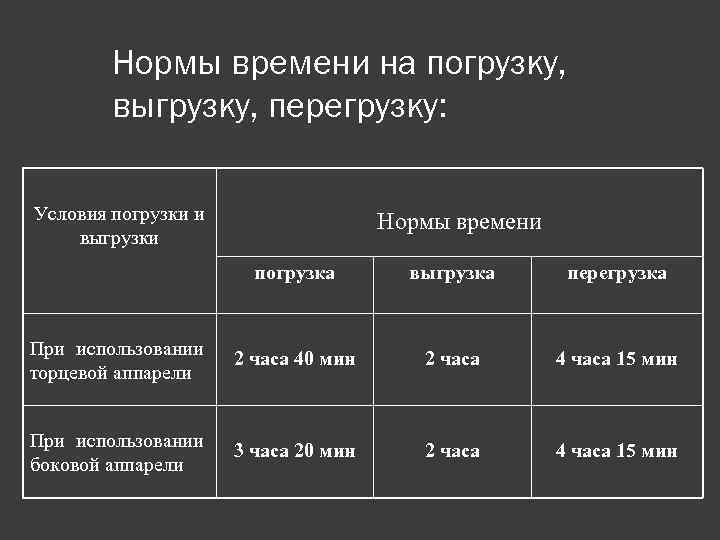 Нормы времени на погрузку, выгрузку, перегрузку: Условия погрузки и выгрузки Нормы времени погрузка выгрузка