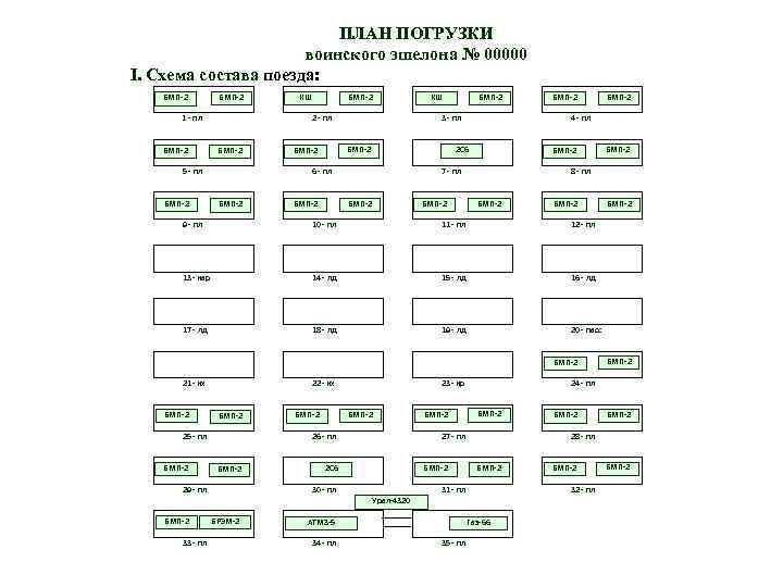 Схема состава поезда
