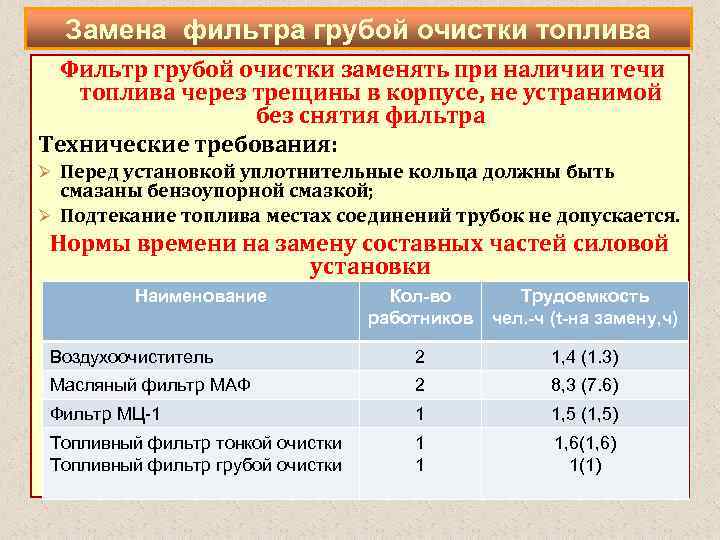 Замена фильтра грубой очистки топлива Фильтр грубой очистки заменять при наличии течи топлива через