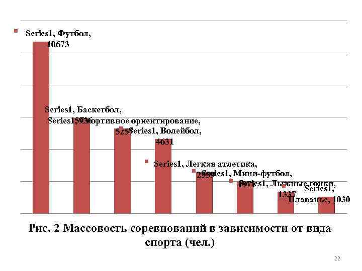 Series 1, Футбол, 10673 Series 1, Баскетбол, 5936 Series 1, Спортивное ориентирование, S 5257