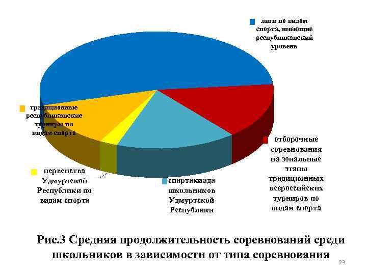 лиги по видам спорта, имеющие республиканский уровень традиционные республиканские турниры по видам спорта первенства