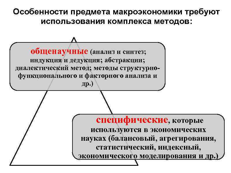 Особенности предмета макроэкономики требуют использования комплекса методов: общенаучные (анализ и синтез; индукция и дедукция;
