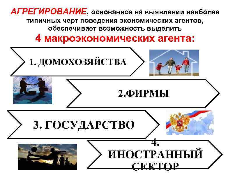 АГРЕГИРОВАНИЕ, основанное на выявлении наиболее типичных черт поведения экономических агентов, обеспечивает возможность выделить 4