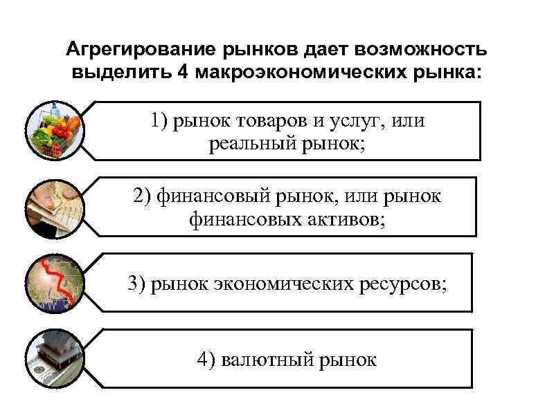 Агрегирование рынков дает возможность выделить 4 макроэкономических рынка: 1) рынок товаров и услуг, или