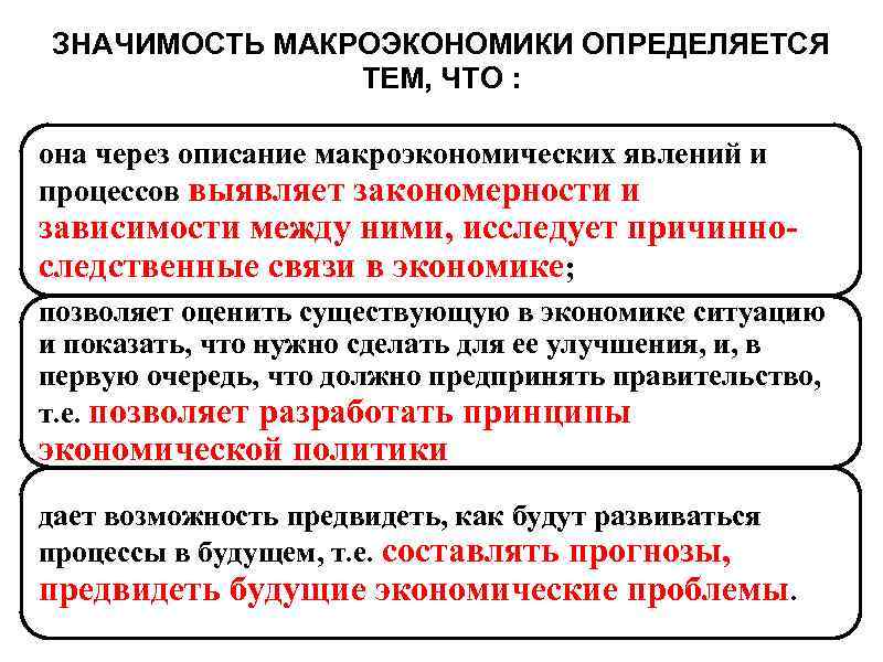 ЗНАЧИМОСТЬ МАКРОЭКОНОМИКИ ОПРЕДЕЛЯЕТСЯ ТЕМ, ЧТО : она через описание макроэкономических явлений и процессов выявляет