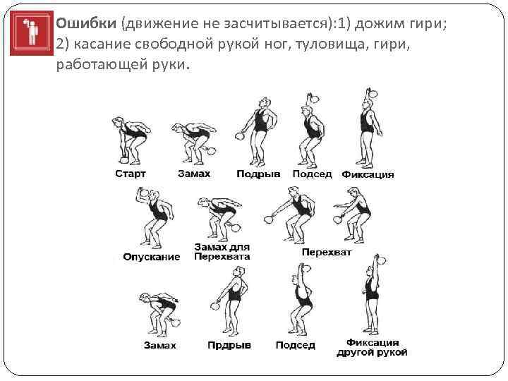 Ошибки (движение не засчитывается): 1) дожим гири; 2) касание свободной рукой ног, туловища, гири,