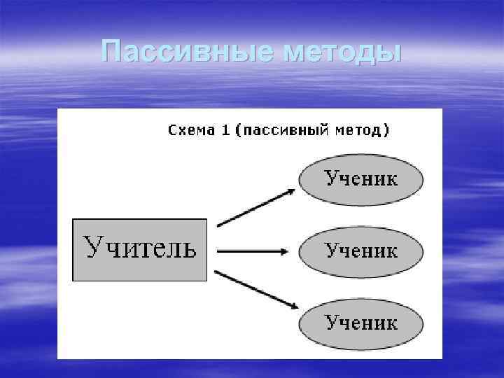 Пассивные методы 