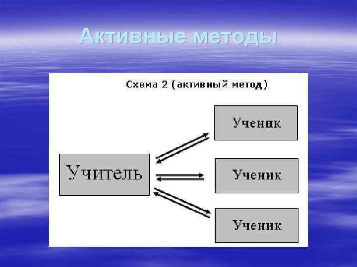 Активные методы 