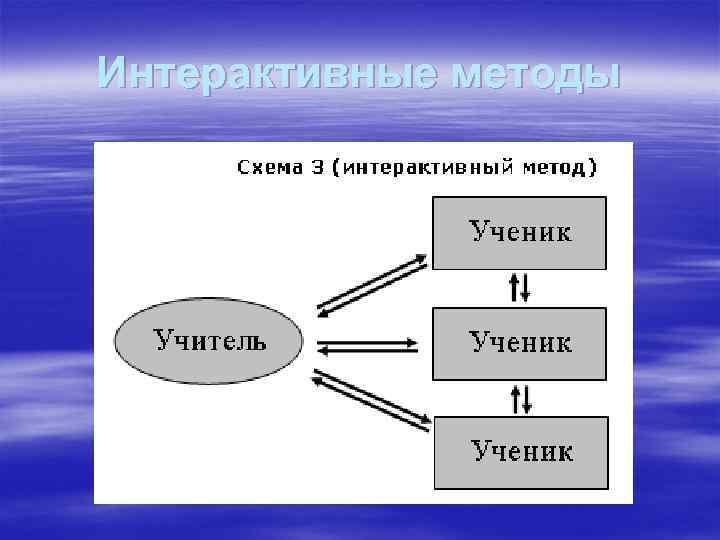 Интерактивные методы 