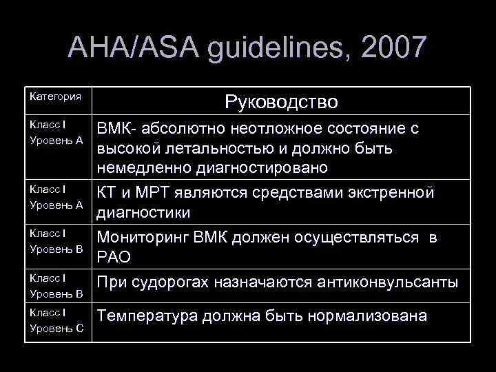 AHA/ASA guidelines, 2007 Категория Руководство Класс I Уровень А ВМК- абсолютно неотложное состояние с