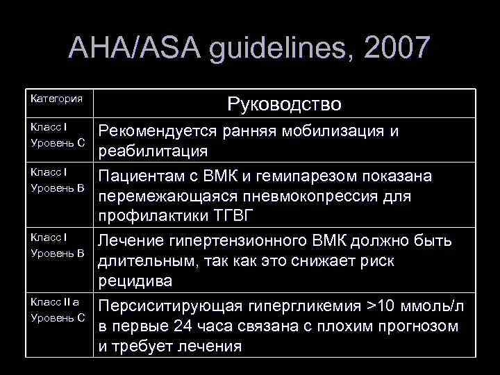 AHA/ASA guidelines, 2007 Категория Руководство Класс I Уровень С Рекомендуется ранняя мобилизация и реабилитация