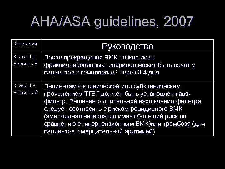 AHA/ASA guidelines, 2007 Категория Руководство Класс II в Уровень В После прекращения ВМК низкие