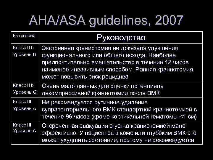 AHA/ASA guidelines, 2007 Категория Руководство Класс II b Уровень В Экстренная краниотомия не доказала