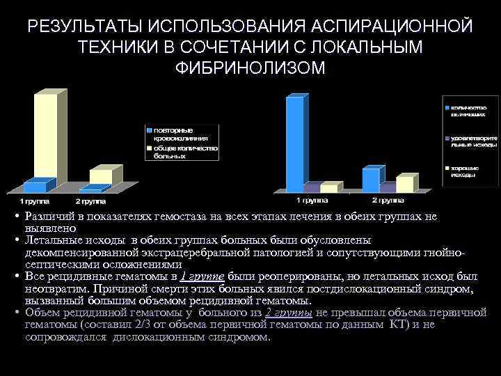 РЕЗУЛЬТАТЫ ИСПОЛЬЗОВАНИЯ АСПИРАЦИОННОЙ ТЕХНИКИ В СОЧЕТАНИИ С ЛОКАЛЬНЫМ ФИБРИНОЛИЗОМ • Различий в показателях гемостаза