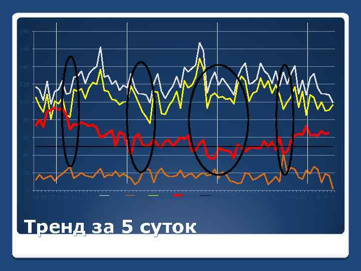 180 160 140 120 100 80 60 40 20 0 MAP Граница гипоксии 14