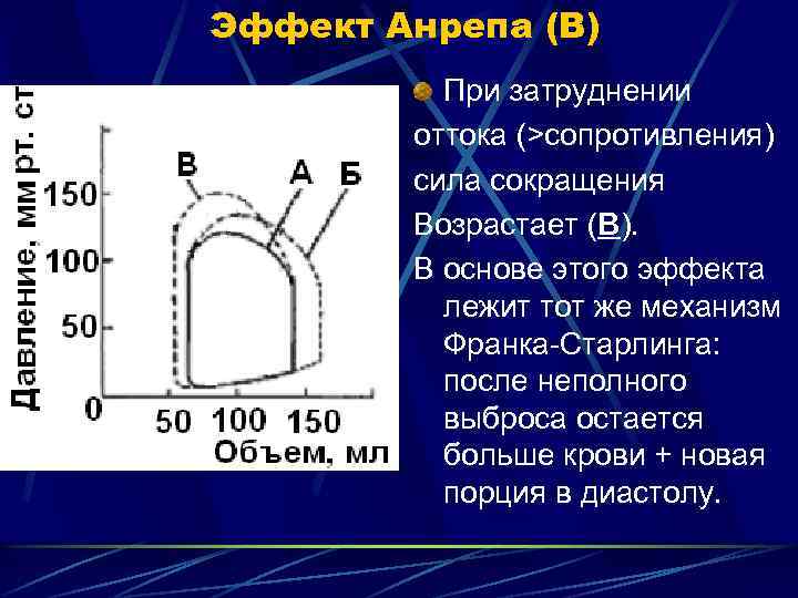 Эффект Анрепа (В) При затруднении оттока (>сопротивления) сила сокращения Возрастает (В). В основе этого
