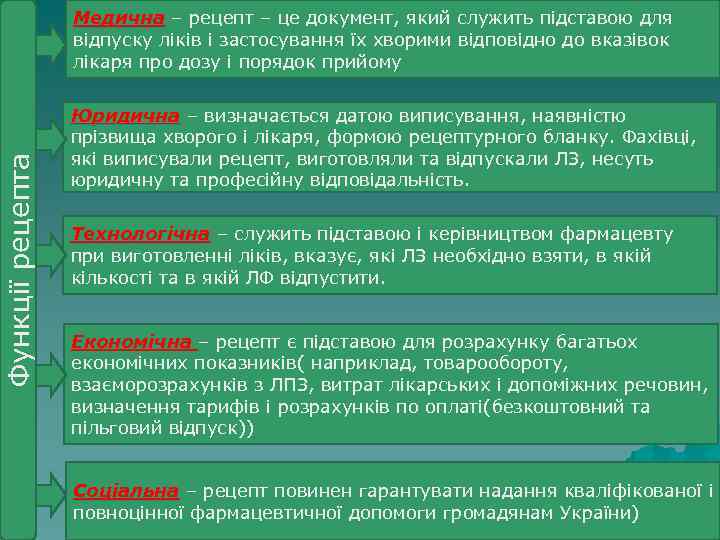 Функції рецепта Медична – рецепт – це документ, який служить підставою для відпуску ліків