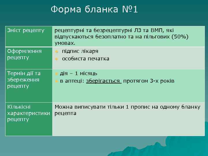 Форма бланка № 1 Зміст рецептурні та безрецептурні ЛЗ та ВМП, які відпускаються безоплатно