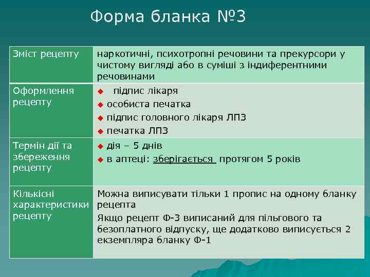 Форма бланка № 3 Зміст рецепту наркотичні, психотропні речовини та прекурсори у чистому вигляді