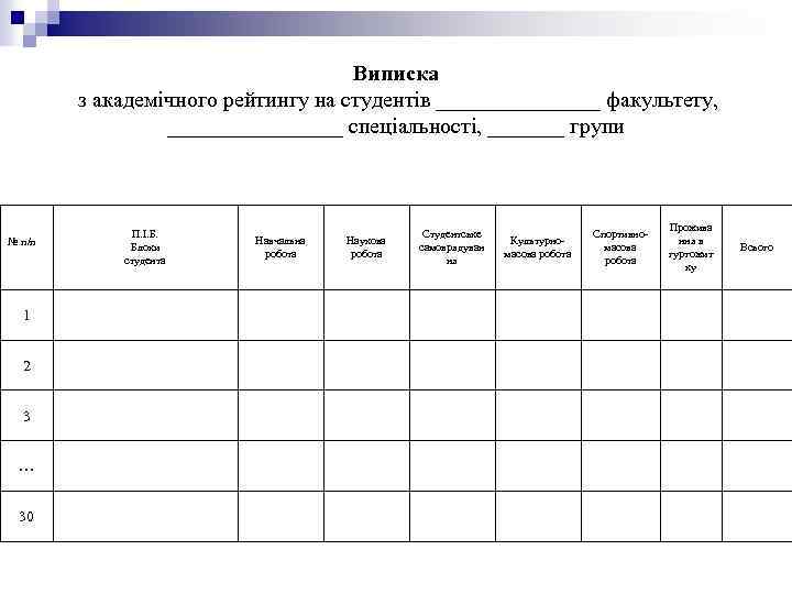 Виписка з академічного рейтингу на студентів ________ факультету, ________ спеціальності, _______ групи № п/п
