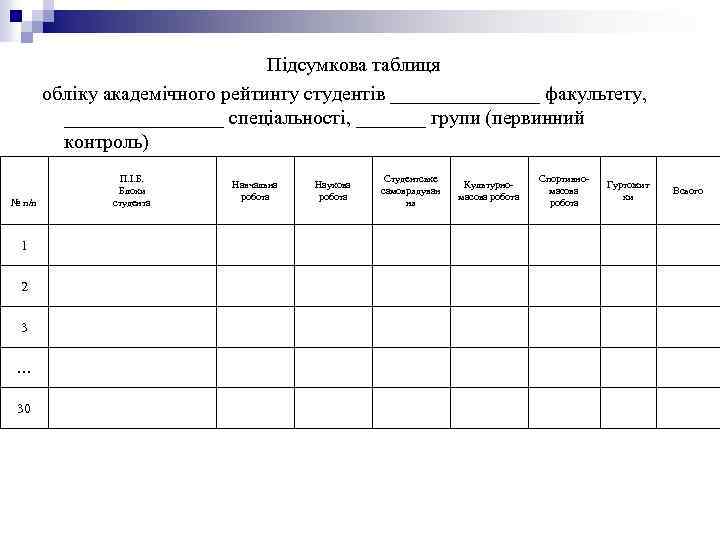 Підсумкова таблиця обліку академічного рейтингу студентів ________ факультету, ________ спеціальності, _______ групи (первинний контроль)