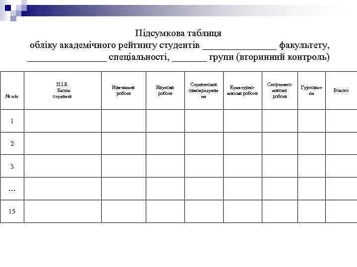 Підсумкова таблиця обліку академічного рейтингу студентів ________ факультету, ________ спеціальності, _______ групи (вторинний контроль)