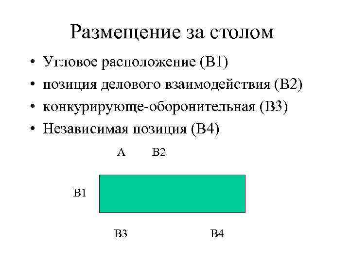 Размещение за столом • • Угловое расположение (В 1) позиция делового взаимодействия (В 2)