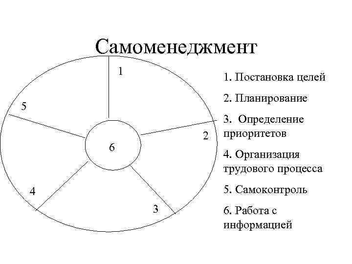 Схема целеполагания включает следующие блоки