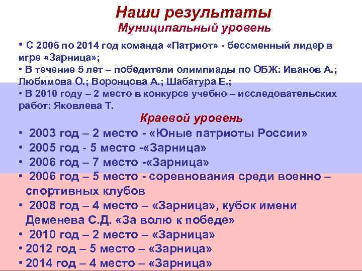 Наши результаты Муниципальный уровень • С 2006 по 2014 год команда «Патриот» - бессменный