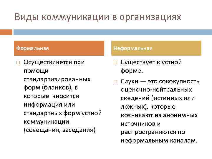 Виды устной коммуникации