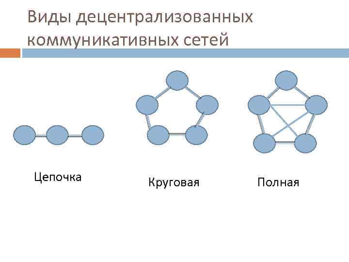 Децентрализованная сеть схема