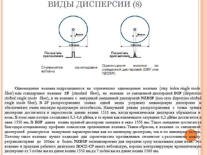 ВИДЫ ДИСПЕРСИИ (8) Одномодовые волокна подразделяются на ступенчатые одномодовые волокна (step index single mode