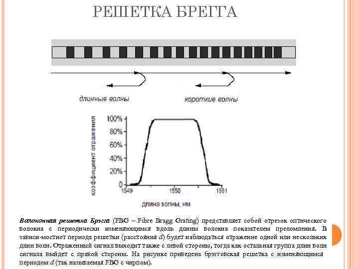 РЕШЕТКА БРЕГГА . Волоконная решетка Брэгга (FBG – Fibre Bragg Grating) представляет собой отрезок