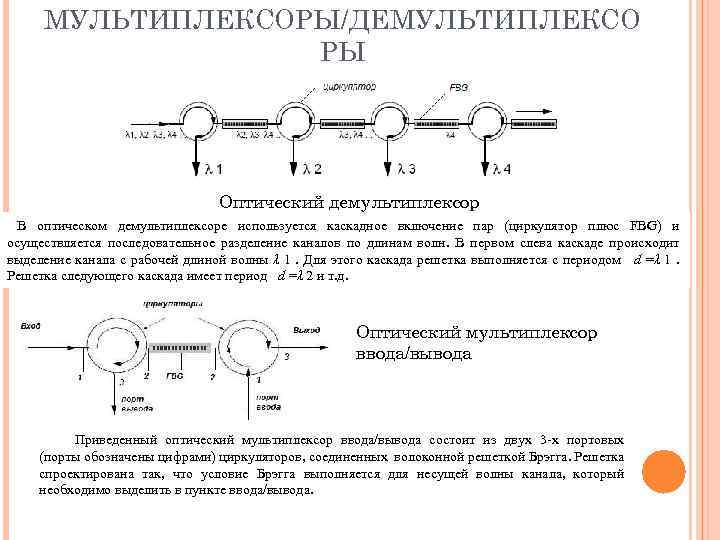 МУЛЬТИПЛЕКСОРЫ/ДЕМУЛЬТИПЛЕКСО РЫ Оптический демультиплексор В оптическом демультиплексоре используется каскадное включение пар (циркулятор плюс FBG)