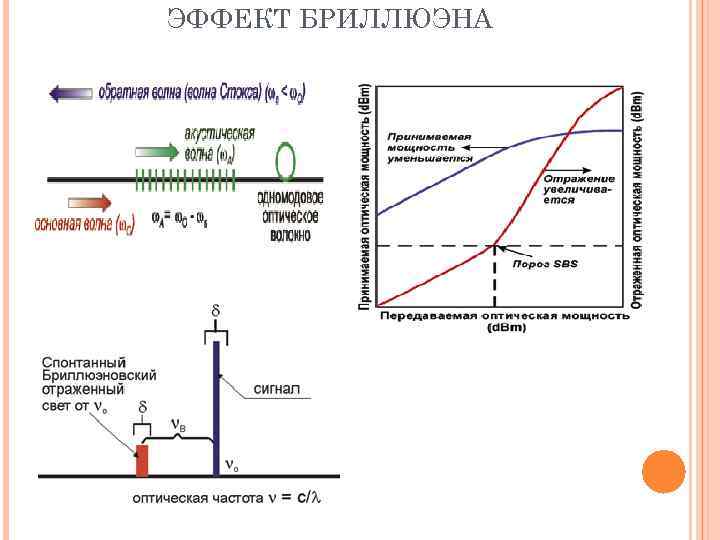 ЭФФЕКТ БРИЛЛЮЭНА 
