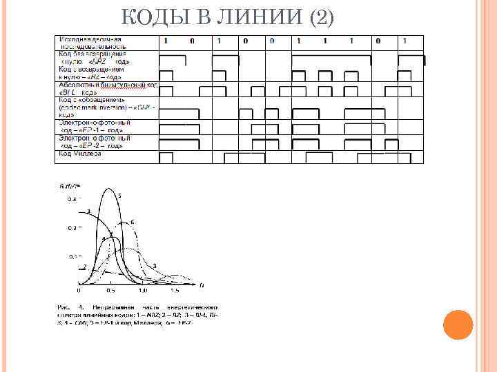 КОДЫ В ЛИНИИ (2) 