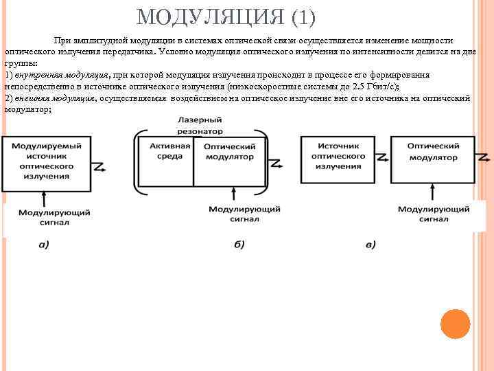 МОДУЛЯЦИЯ (1) При амплитудной модуляции в системах оптической связи осуществляется изменение мощности оптического излучения