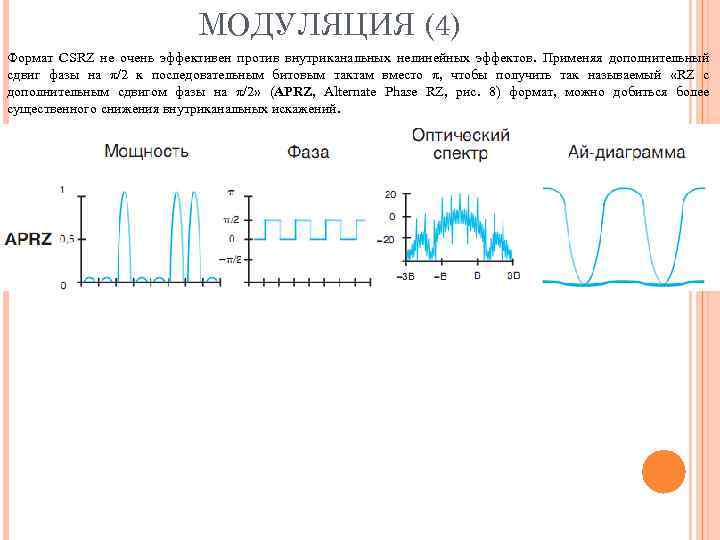 МОДУЛЯЦИЯ (4) Формат CSRZ не очень эффективен против внутриканальных нелинейных эффектов. Применяя дополнительный сдвиг