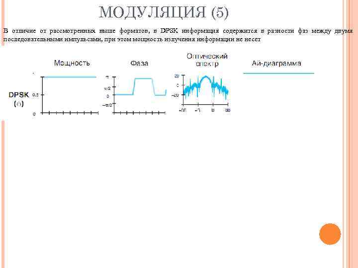 МОДУЛЯЦИЯ (5) В отличие от рассмотренных выше форматов, в DPSK информация содержится в разности