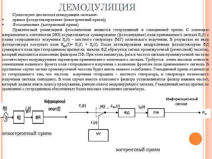 Демодуляция