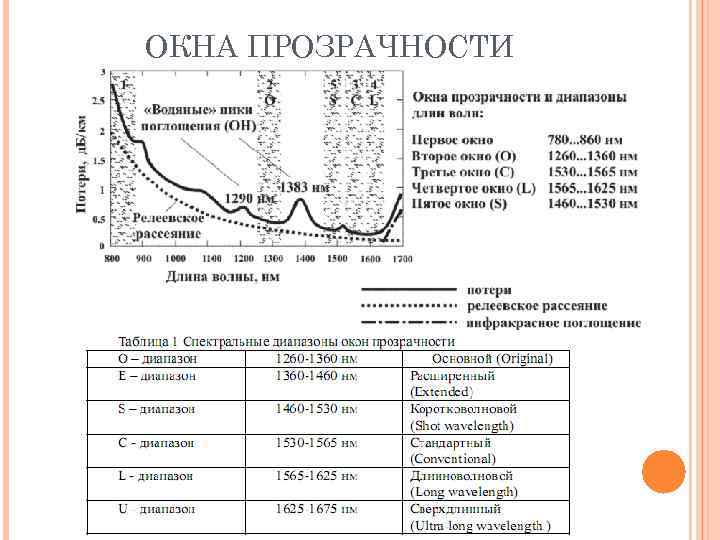 ОКНА ПРОЗРАЧНОСТИ . 