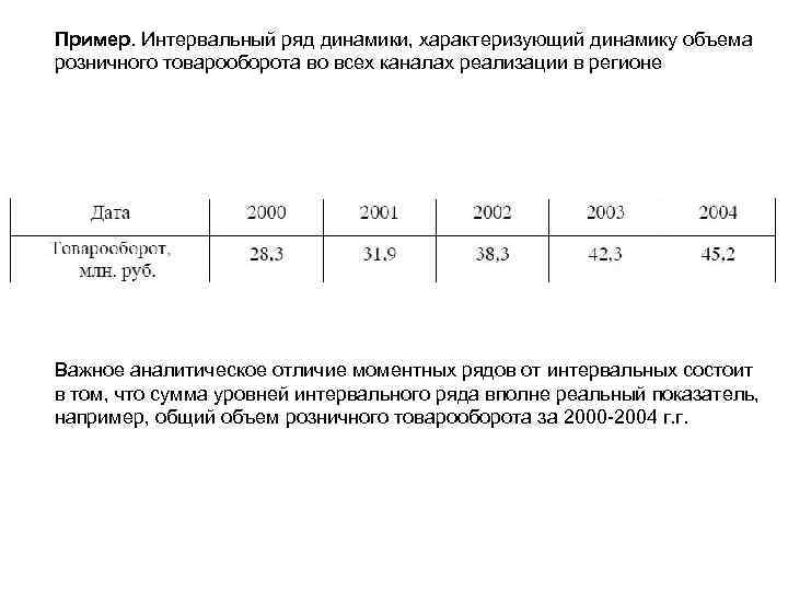 Пример динамики. Моментный и интервальный ряд динамики пример. Пример моментного и интервального динамического ряда. Моментный динамический ряд пример. Интервальный ряд динамики пример.