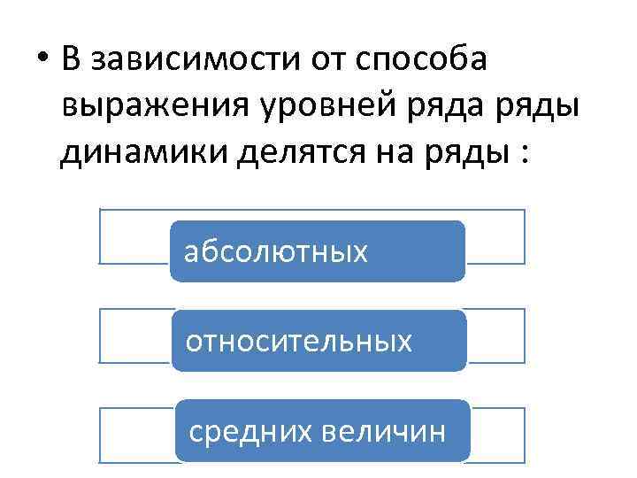  • В зависимости от способа выражения уровней ряда ряды динамики делятся на ряды