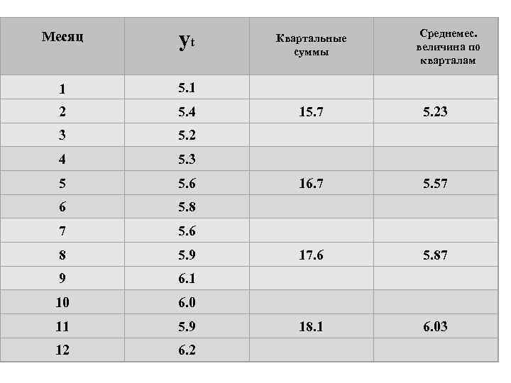 Месяц yt 1 5. 1 2 5. 4 3 5. 2 4 5. 3
